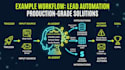 build autonomous ai agents and workflows for your business