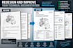 redesign and improve your technical documentation