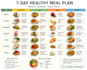 create a customized diet plan for your healthy lifestyle