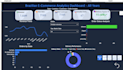 do data engineer, databricks, snowflake , azure, end to end pipelines projects