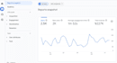 setup google analytics 4, ecommerce tracking, server side tracking by GTM