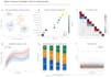 create publication ready scientific figures