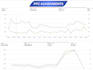 optimize your amazon PPC campaigns to reduce acos and scale profitable sales
