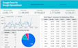 create professional ROI focused google search campaign get conversion