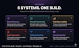 build llmops pipeline with monitoring evals and cost optimization