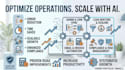 audit your business workflows and build custom ai automation