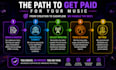 help you collect all your music royalties