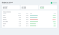 build a custom financial dashboard