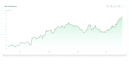 create responsive data visualization in d3 js and react js