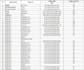 do electrical load calculation, panel schedule and sizing