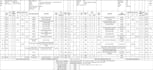 do electrical load calculation, panel schedule and sizing