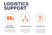 provide dispatch logistics and shipment tracking support