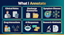 do medical ai annotation and clinical text labeling as gmc doctor
