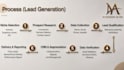 do verified b2b lead generation