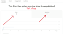 provide best youtube video SEO service