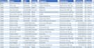 fast and accurate medical data entry and emr documentation