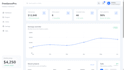 build a modern react admin dashboard UI
