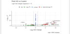 perform rna seq differential expression and pathway enrichment analysis