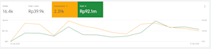audit your google ads campaign