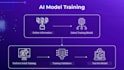 train a machine learning model on your dataset