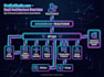 ai website development ,chatbot, ai software as full stack web develop