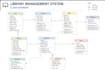 create professional uml diagrams and flowcharts