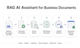 build a document intelligence chatbot for your pdfs, sops and reports