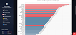 do python data analysis, eda, and visualization for your dataset