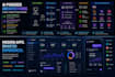 scalable and secure backend apis and AWS cloud applications
