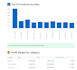build interactive python streamlit dashboards with power bi style