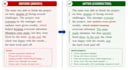 proofread and edit your documents