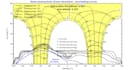 design solar projects with pvsyst