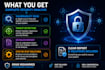 do cybersecurity analysis, vulnerability scan, and threat detection