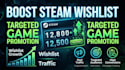 increase your steam discoverability and store exposure