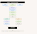 gohighlevel expert, go high level sales funnel, automation, CRM setup