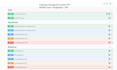 develop asp net core web API with entity framework