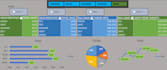 create professional excel dashboard and reports