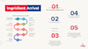 design professional pitch deck presentations