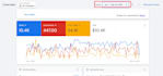 audit, fix and optimize your google ads campaign