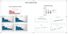 improve quality and operational excellence processes