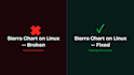 set up and configure sierra chart on linux with wine bottles or lutris