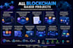 develop secure l1 l2 blockchain, crypto exchange and web3 solutions