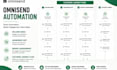 setup omnisend email automation, flows, and campaign