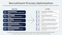 streamline hiring operations and train your team