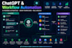 automate your business workflow using ai python and chatgpt