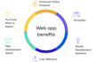 develop a modern web application with customization
