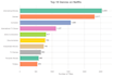 clean analyze and visualize your data using python