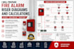 design fire safety plan, fire protection system