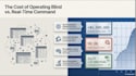 develop qlikview, power bi and tableau business intelligence dashboards