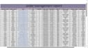 do fast and accurate date entry with perfect formating